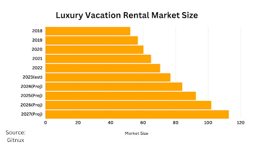 Utimate Guide to Luxury Homes and Vacation Properties